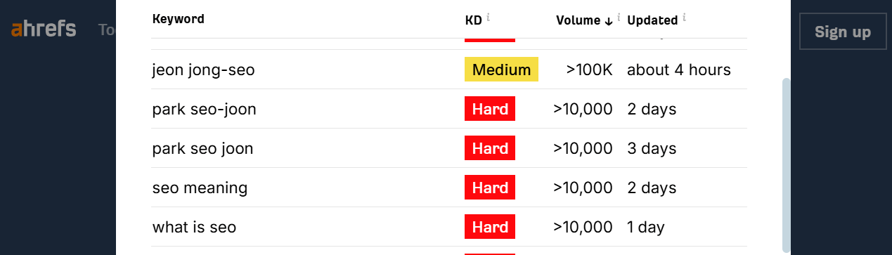A screenshot of an SEO keyword research tool being used for Ecommerce SEO Kenya.