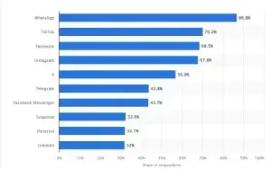 Social Media Usage in Kenya - TECHenya Solutions - Digital Marketing Company in Kenya